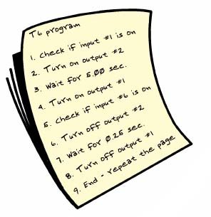 Program