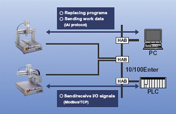 Supporting Field Networks (optional)