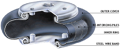 Air Bellows Cutaway