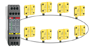 Abb_safety-dynlink_safety_products