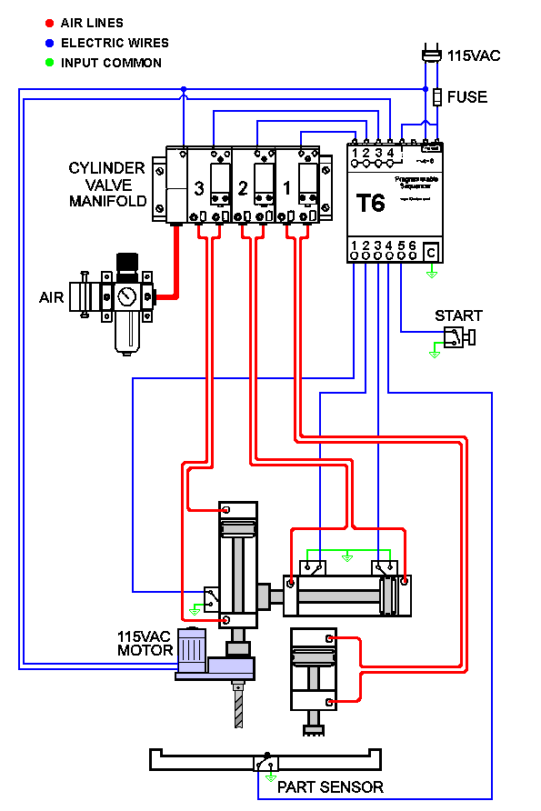 Example